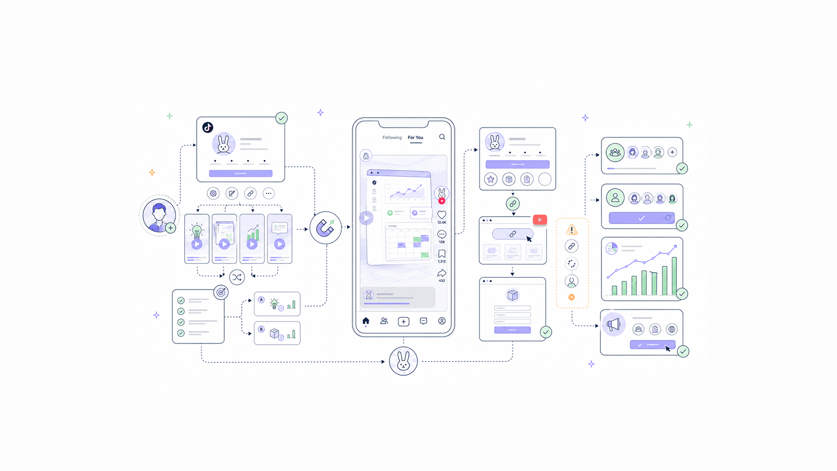 Advertising Your SaaS on TikTok: What Actually Works in 2026