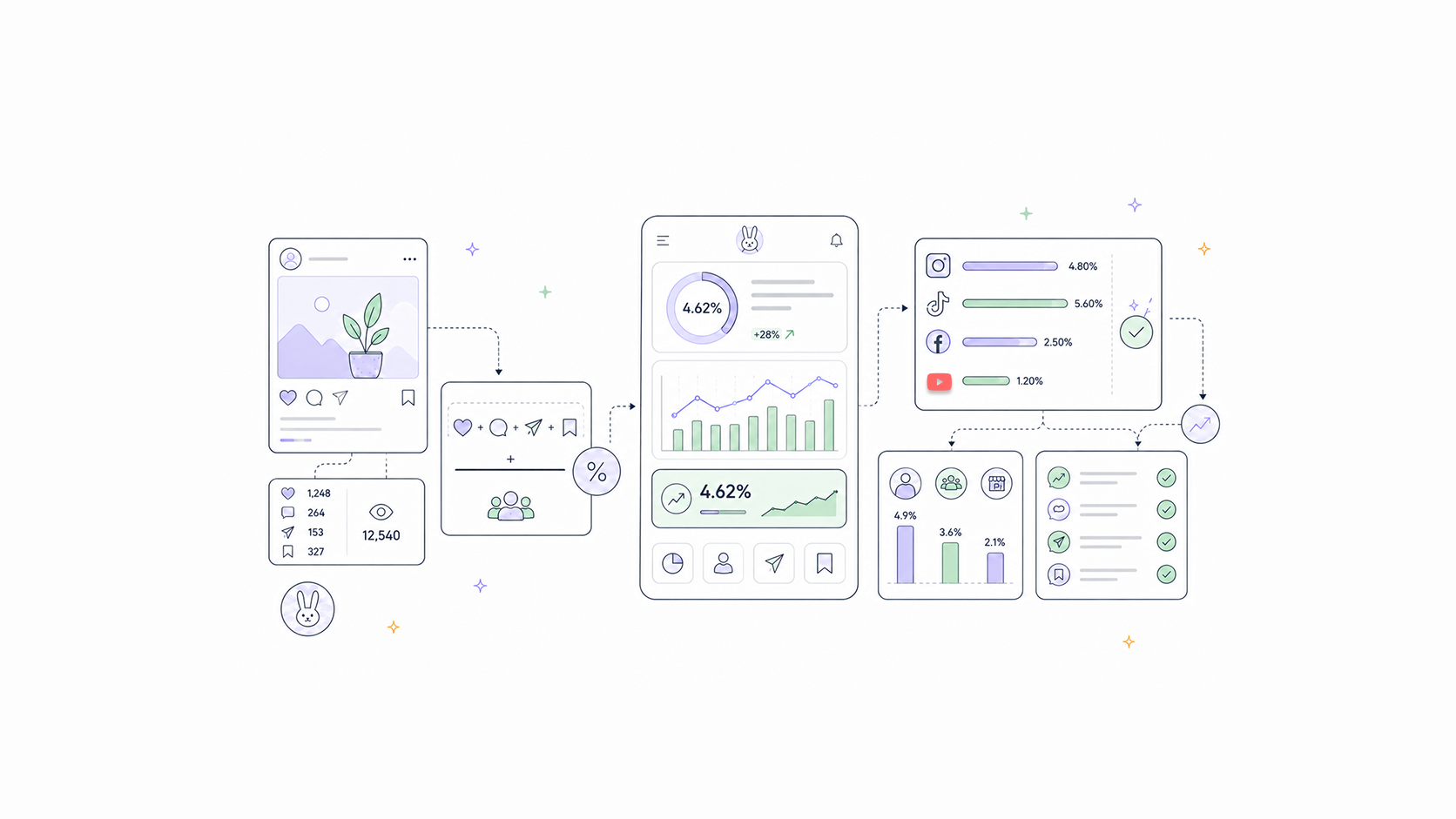 How to Calculate Engagement Rate: Formulas and Benchmarks for 2026