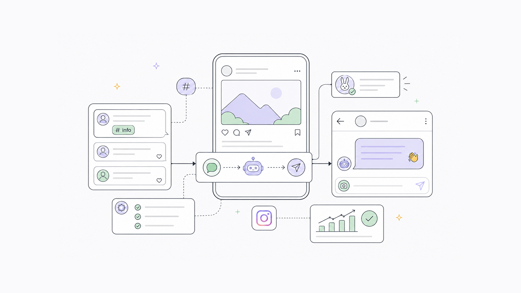 Instagram Comment-to-DM Automation: How It Works and How to Set It Up
