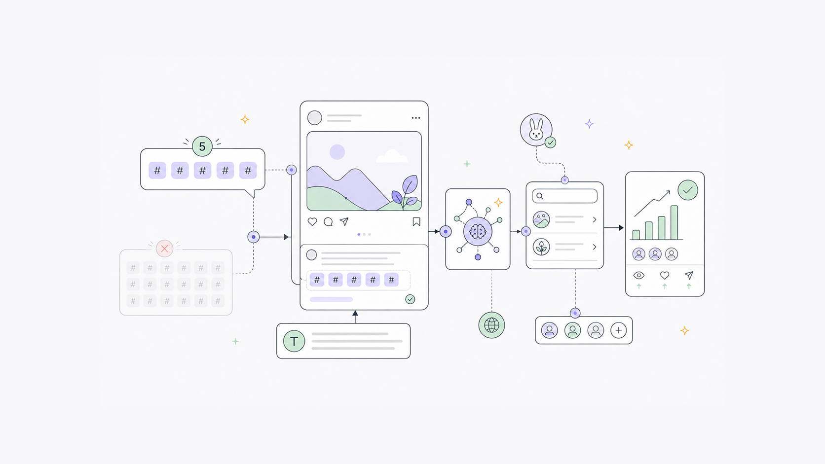Instagram Hashtags in 2026: What Works After the 5 Hashtag Limit
