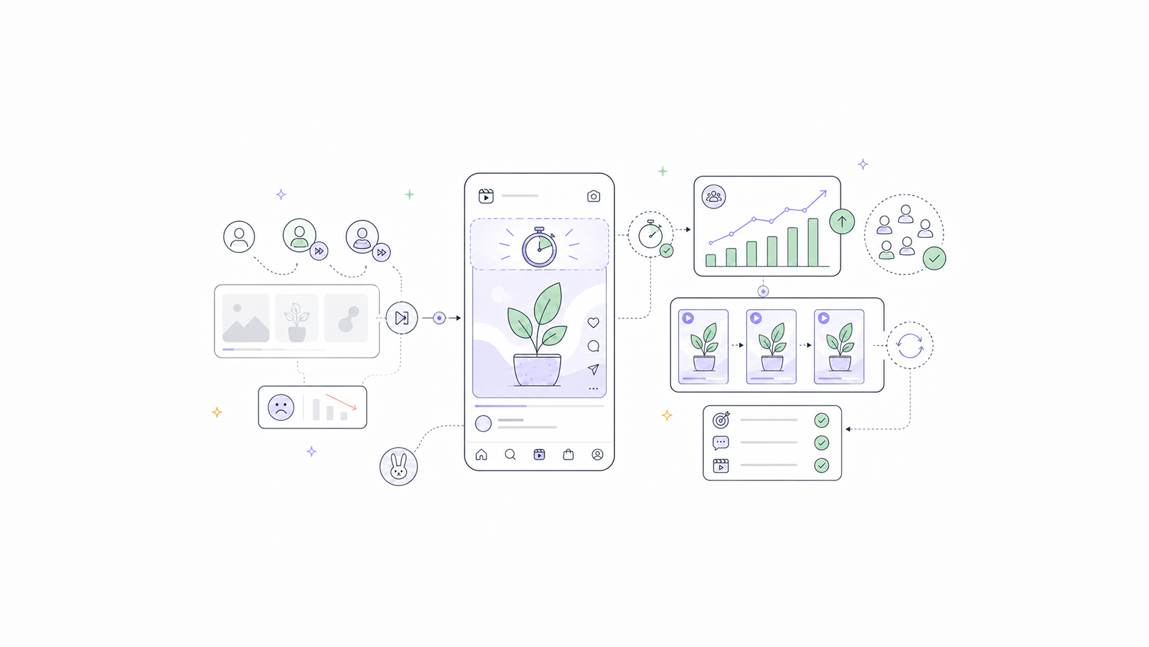 How to Lower Your Instagram Reels Skip Rate (What Actually Works)