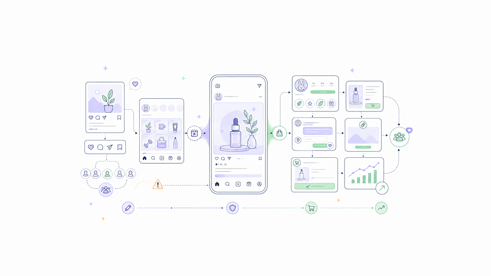 How to Turn Your Instagram Into a Sales Channel
