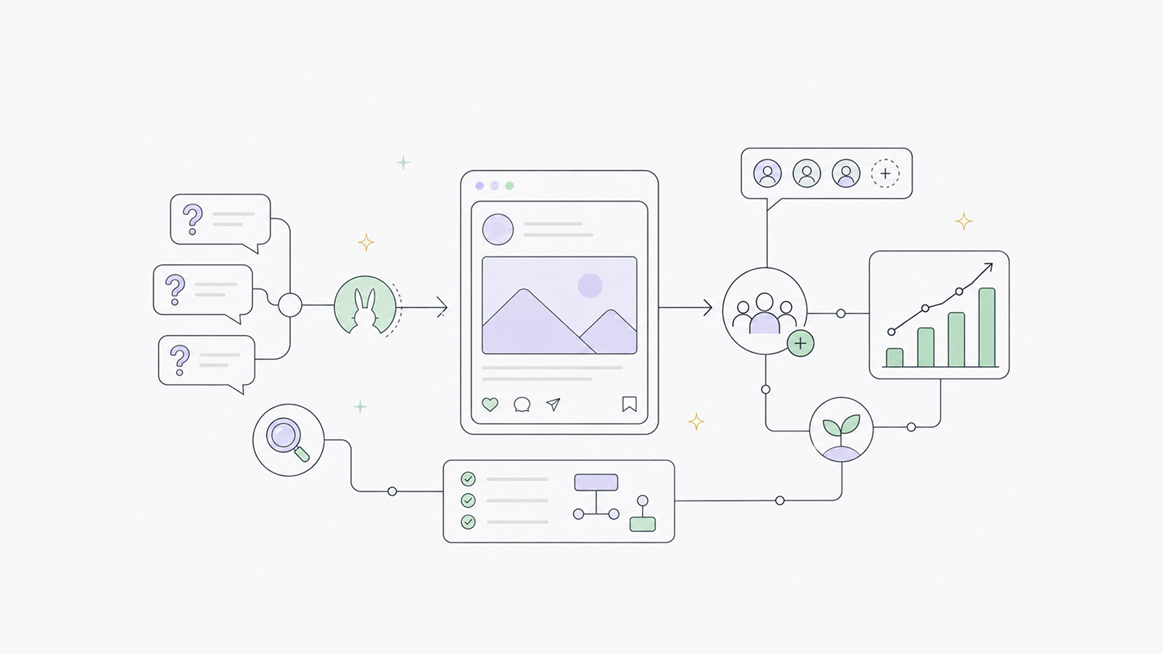 The Question-First Content Strategy That Drives Organic Growth in Any Niche